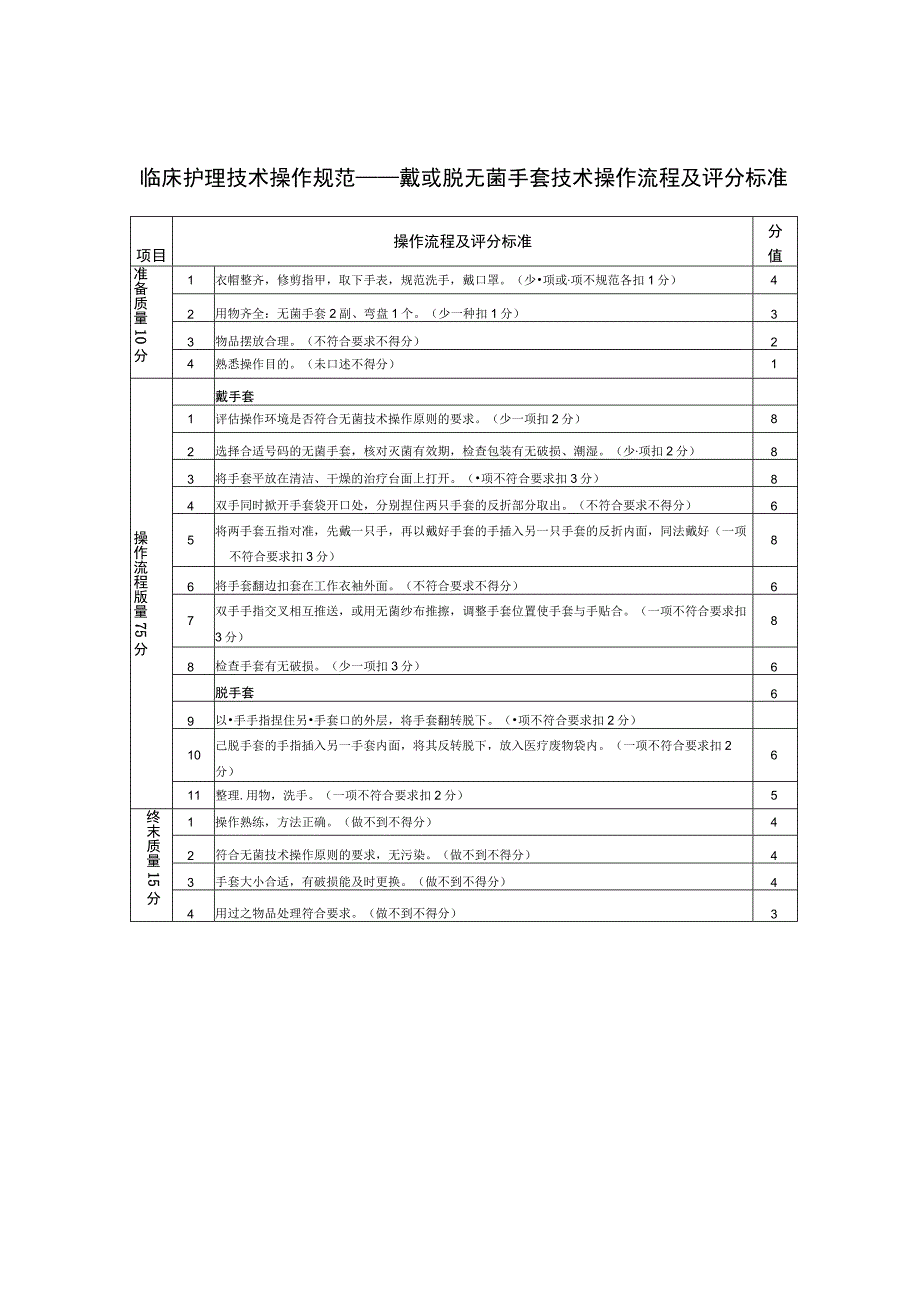 临床护理技术操作规范——戴或脱无菌手套技术操作流程及评分标准.docx_第1页