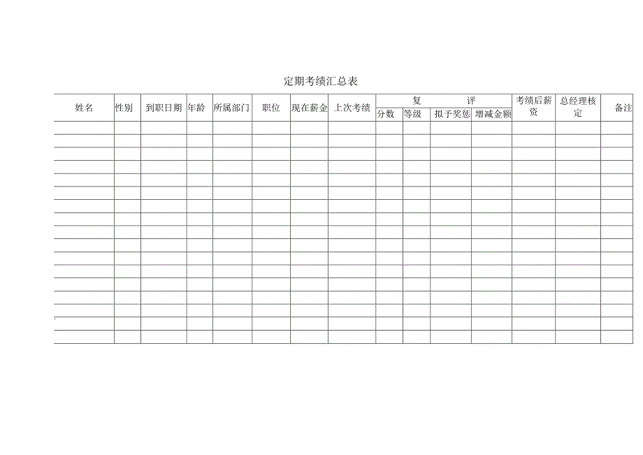 定期考绩汇总表.docx_第1页