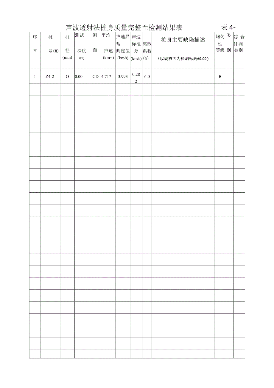 声波透射法桩身质量完整性检测结果表.docx_第1页