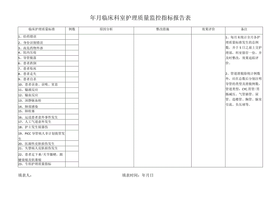 临床科室护理质量监控指标报告表.docx_第1页