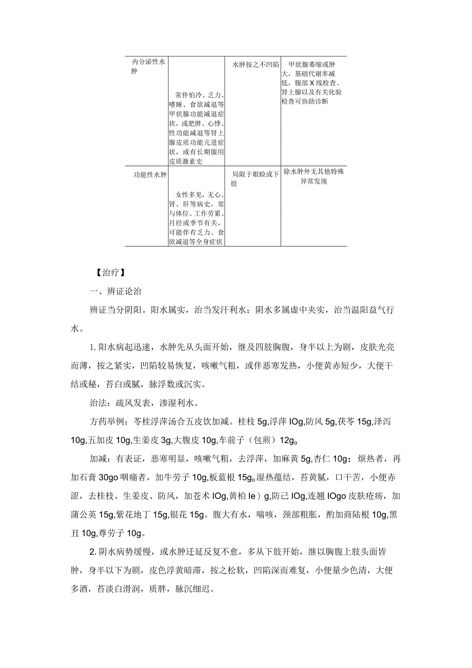 水肿中医诊疗规范诊疗指南2023版.docx_第2页