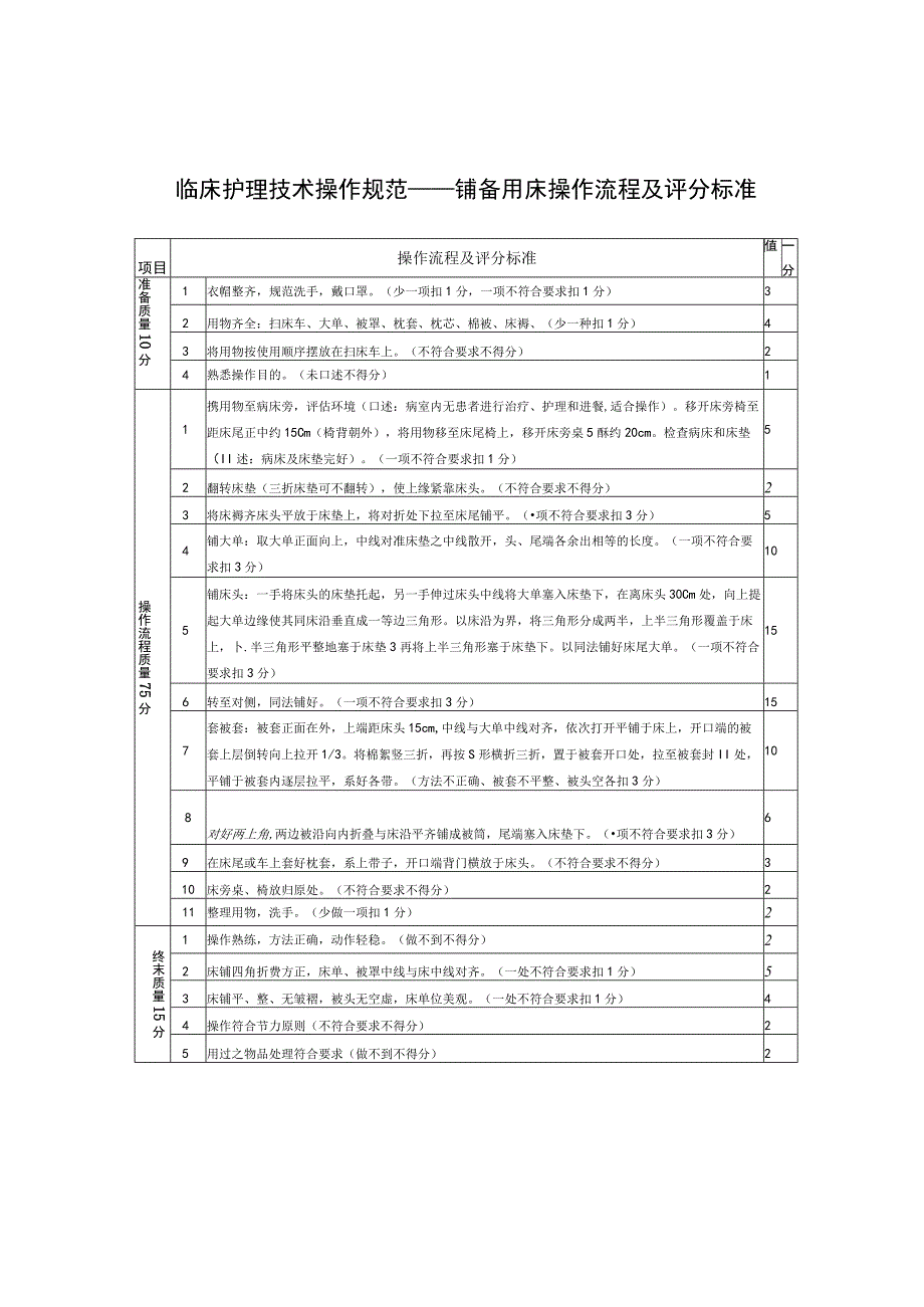 临床护理技术操作规范——铺备用床操作流程及评分标准.docx_第1页