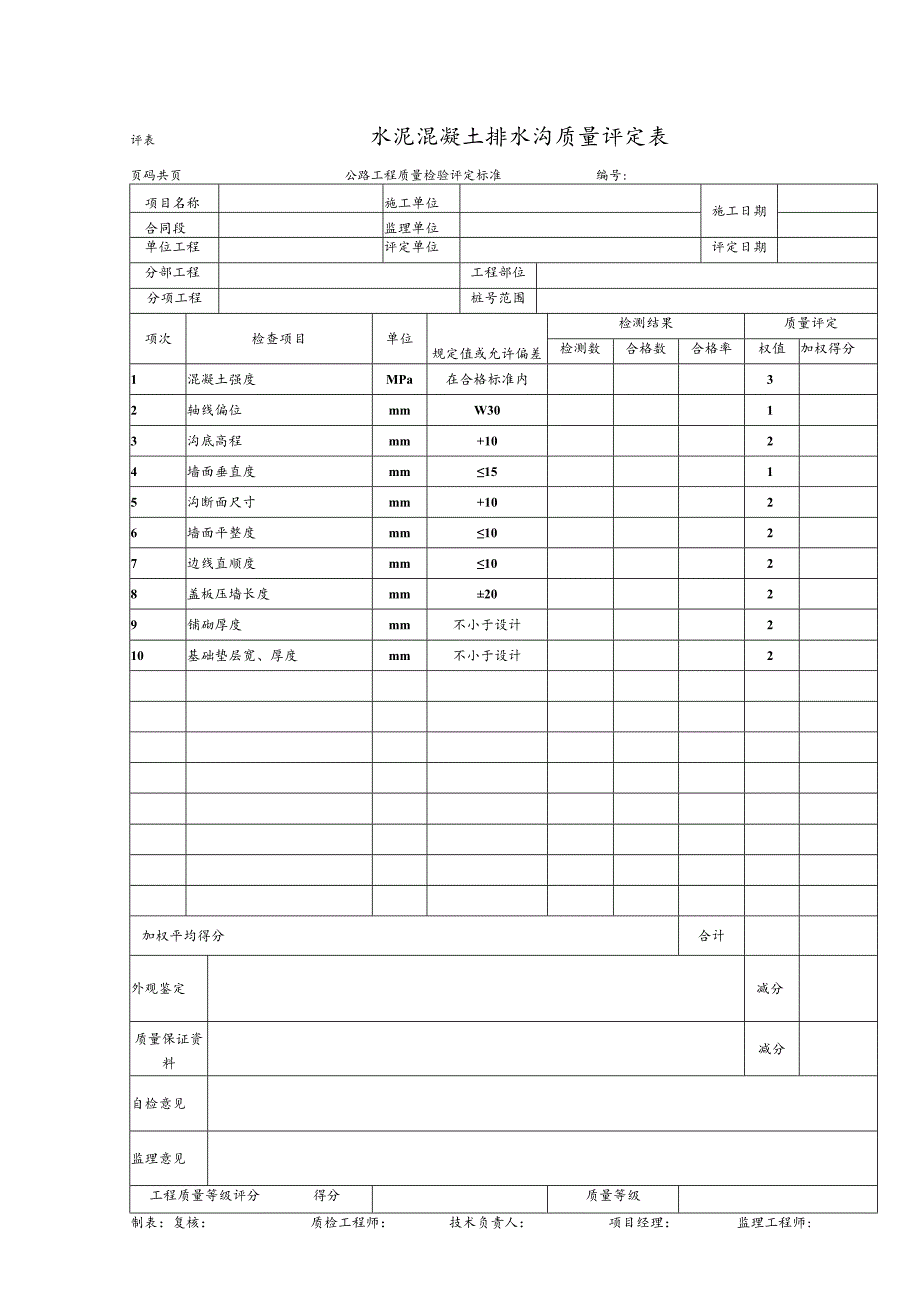 水泥混凝土排水沟质量评定表.docx_第1页