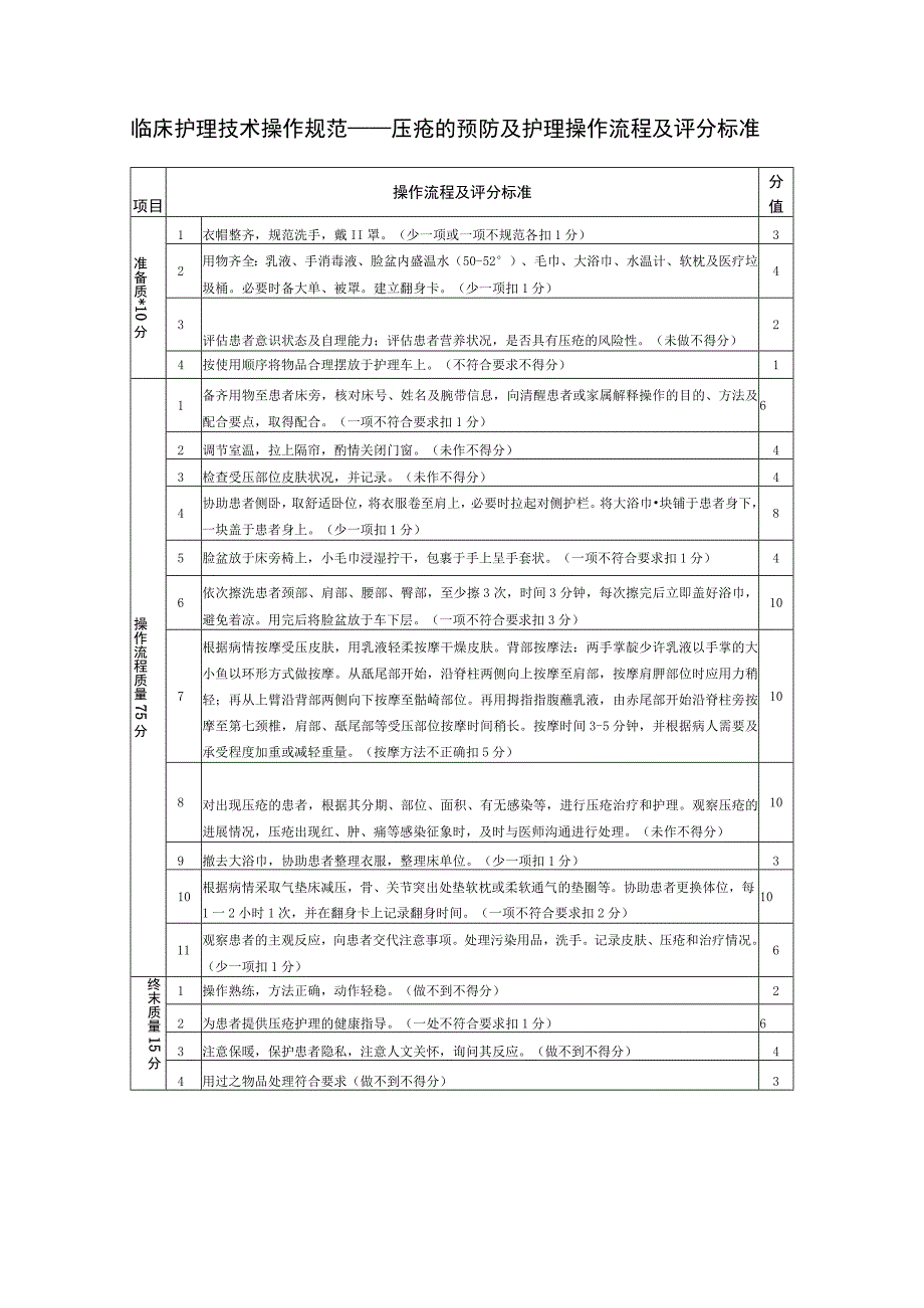 临床护理技术操作规范——压疮的预防及护理操作流程及评分标准.docx_第1页