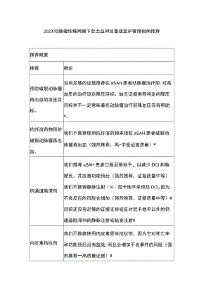 2023动脉瘤性蛛网膜下腔出血神经重症监护管理指南推荐.docx