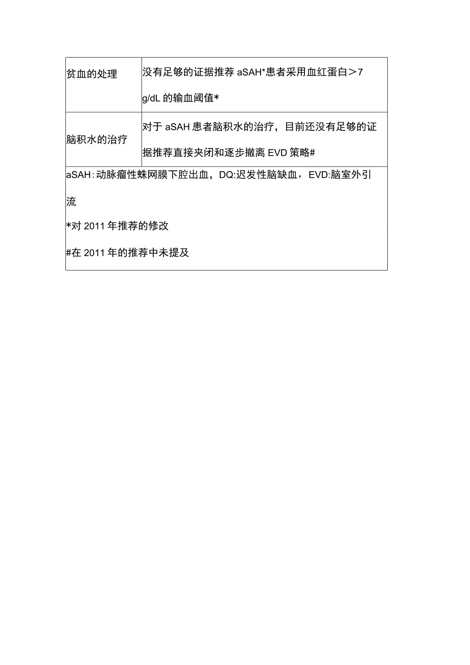 2023动脉瘤性蛛网膜下腔出血神经重症监护管理指南推荐.docx_第3页