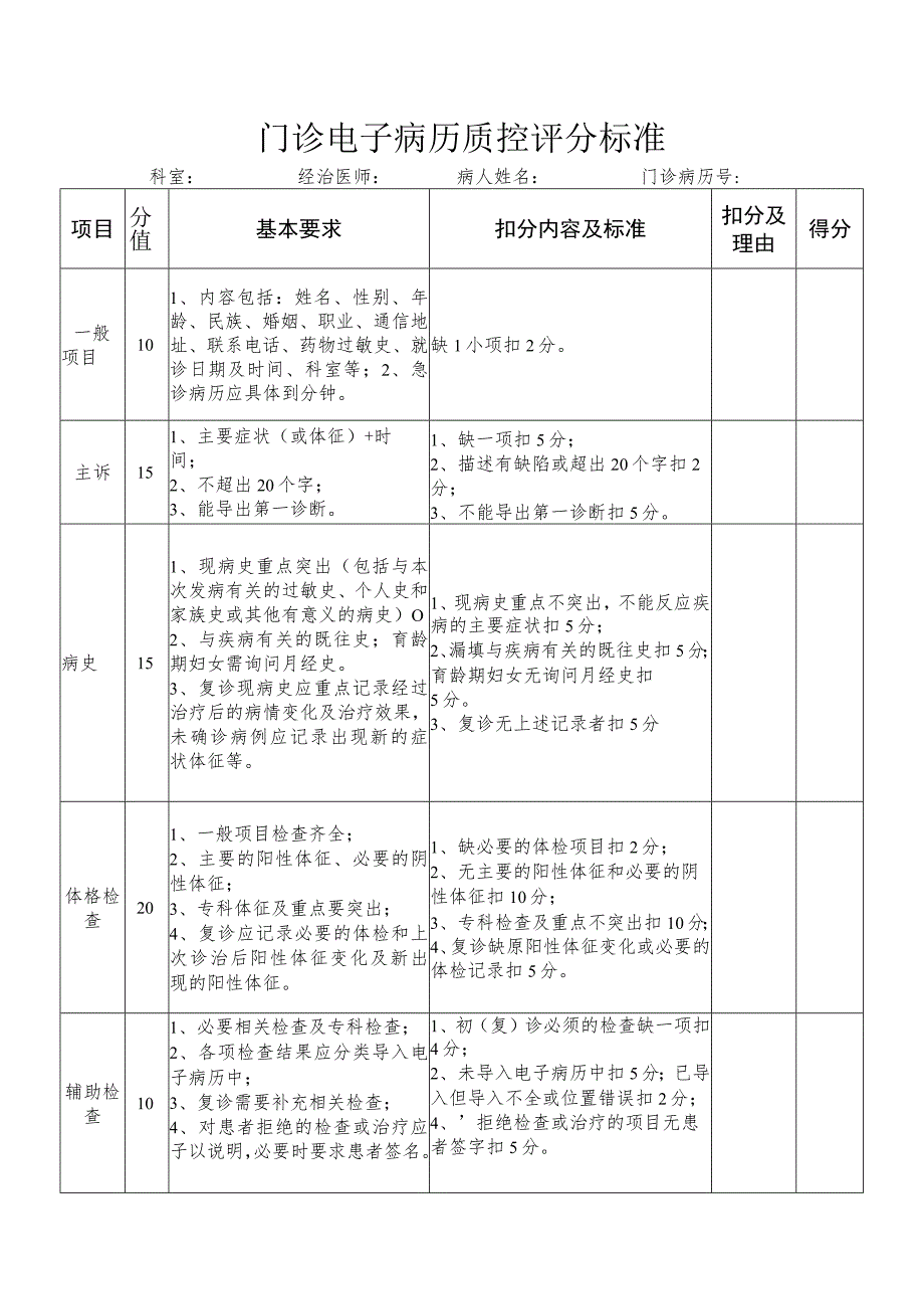 门诊电子病历质控评分标准.docx_第1页