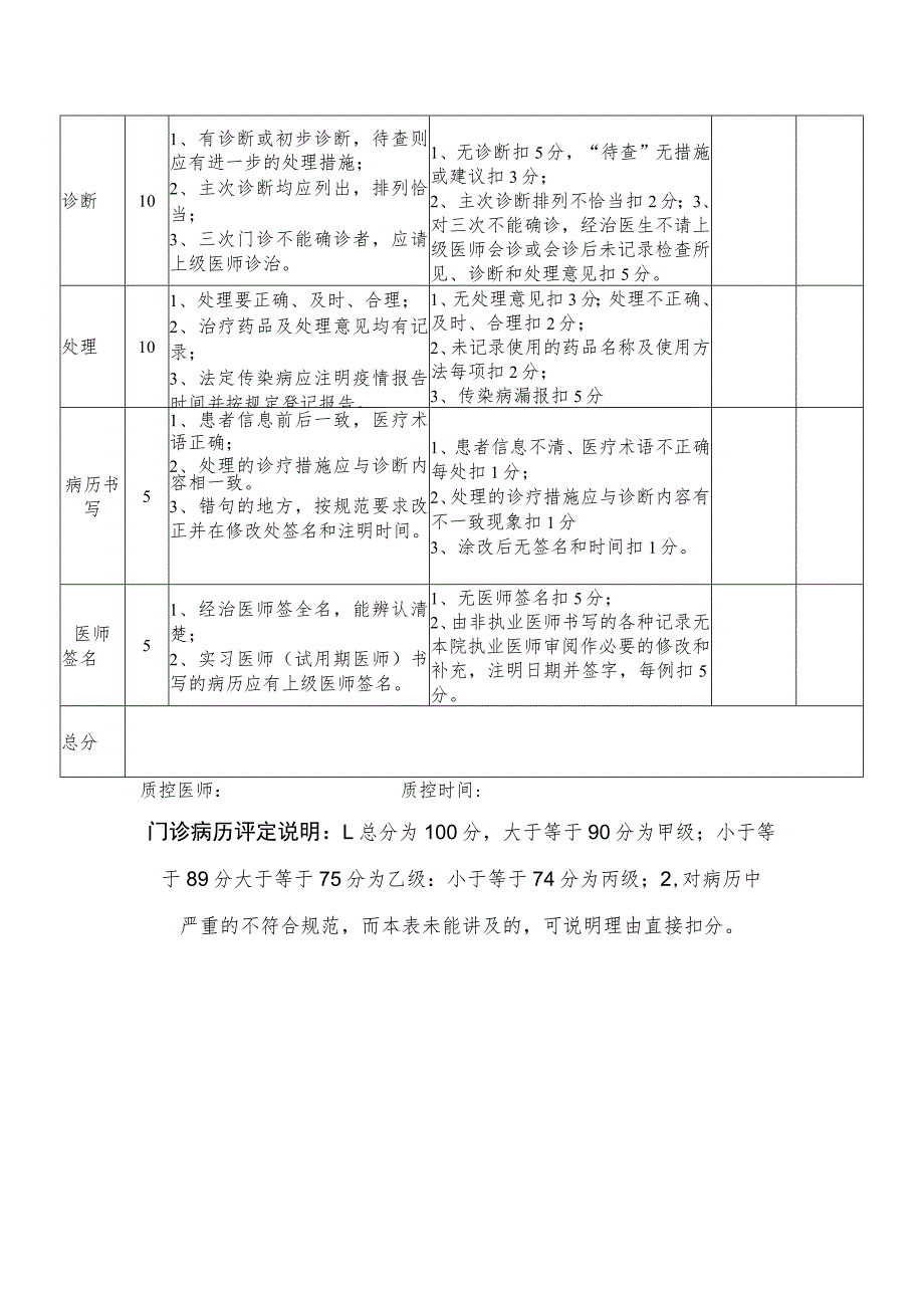 门诊电子病历质控评分标准.docx_第2页