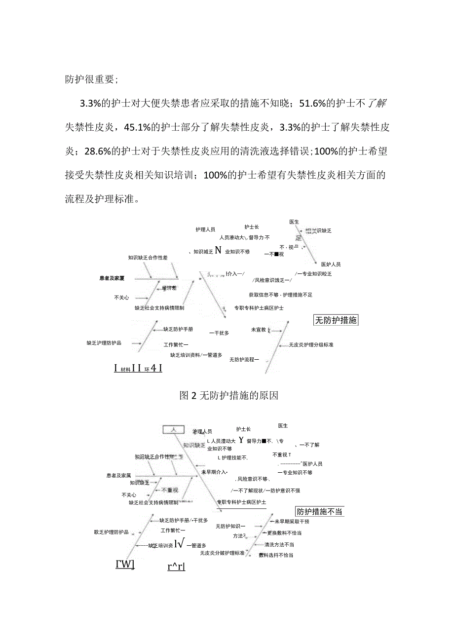 ICU运用PDCA循环降低失禁性皮炎发生率.docx_第3页