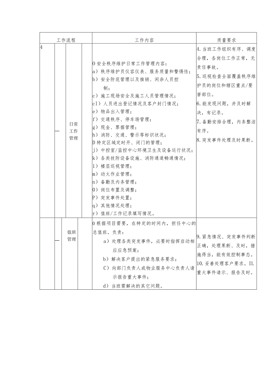 安全秩序维护部工作规程.docx_第3页