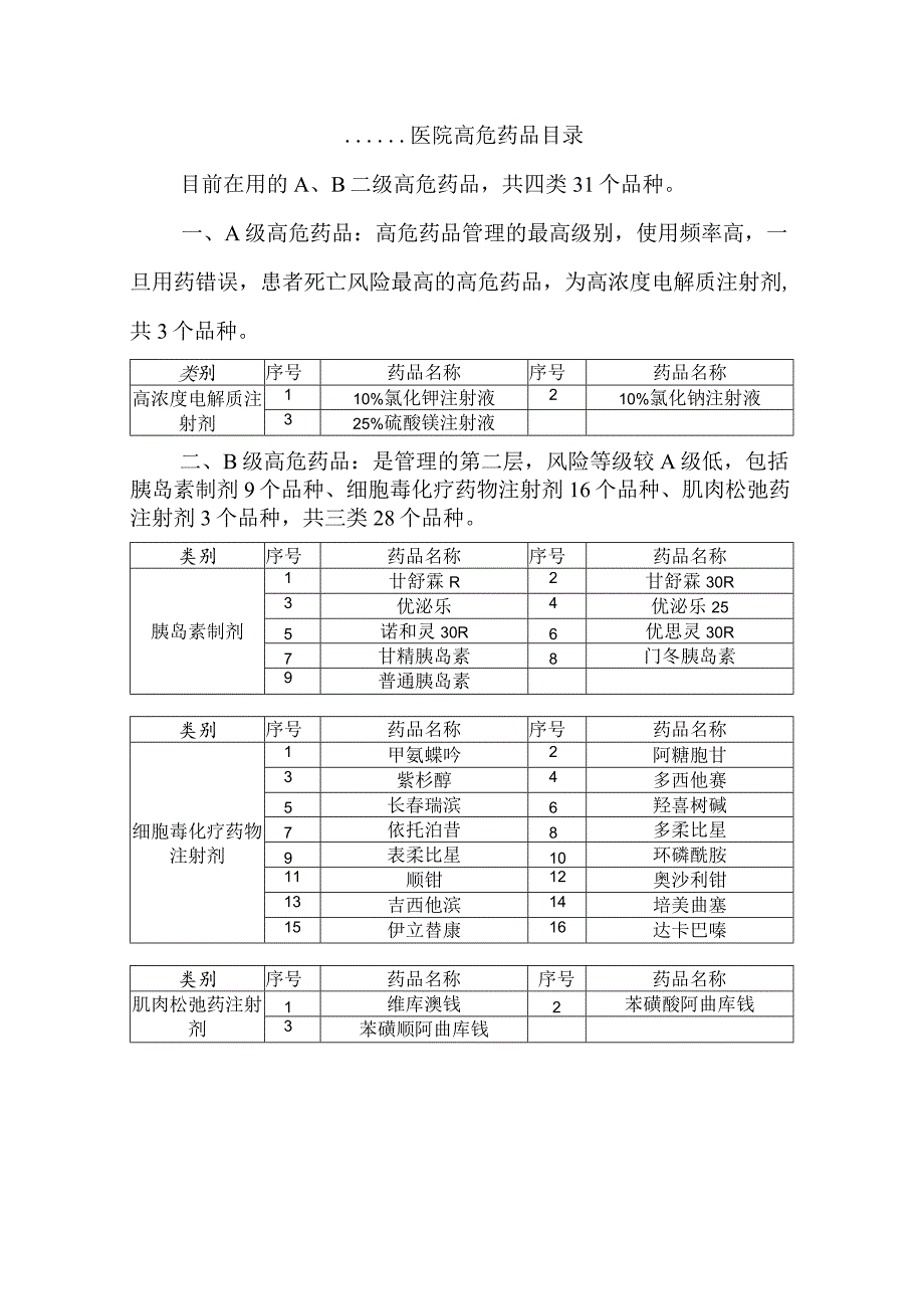 高危药品目录.docx_第1页