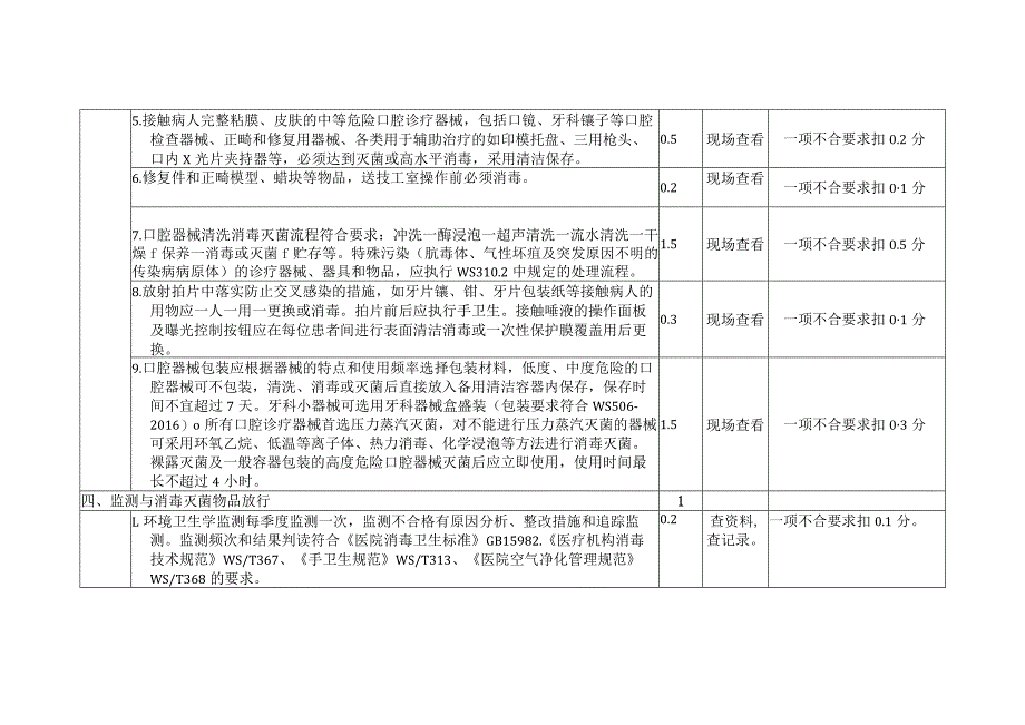 湖北省口腔科医院感染管理质量评价标准.docx_第3页