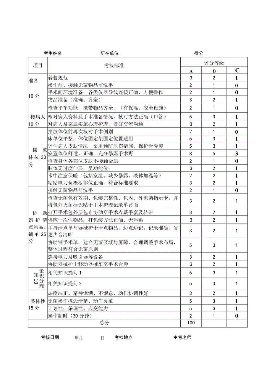 手术室脑外伤手术巡回护士操作流程与考核评分标准.docx_第3页