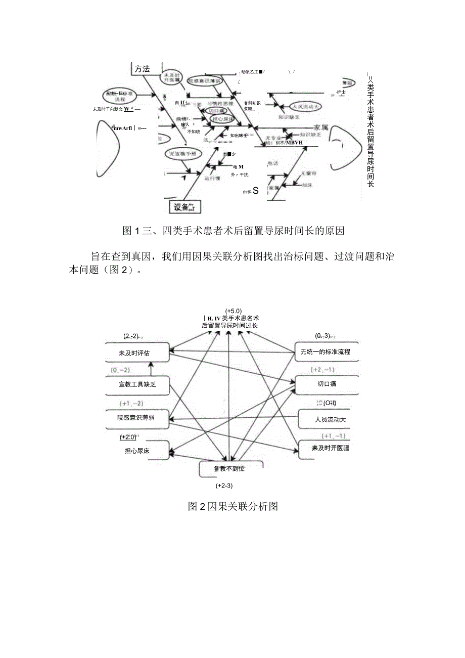 肝胆外科运用PDCA循环缩短三四类手术患者术后留置导尿的时间.docx_第2页