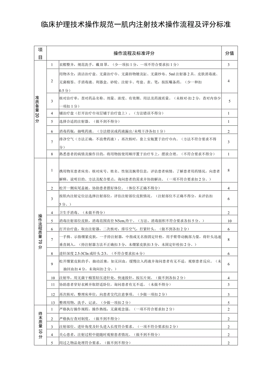 临床护理技术操作规范——肌内注射技术操作流程及评分标准.docx_第1页