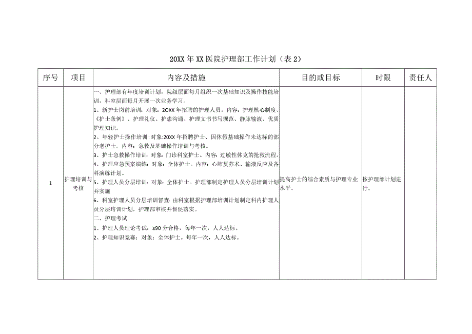 护理部工作计划表.docx_第1页