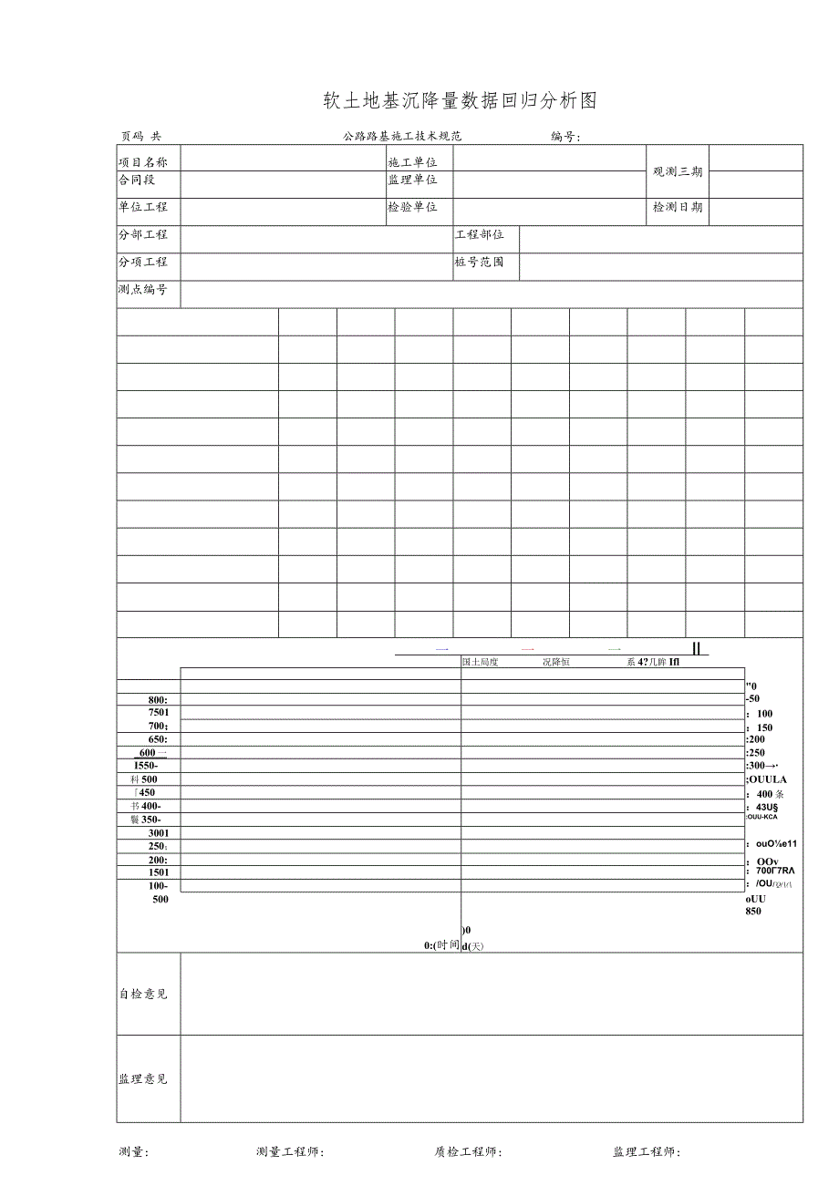 软土地基沉降量数据回归分析图.docx_第1页