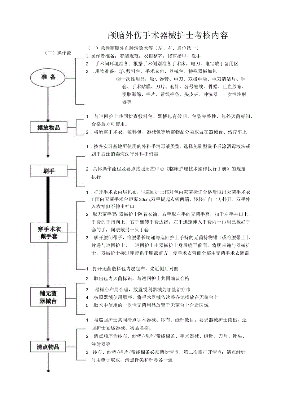 手术室脑外伤手术器械护士操作流程与考核评分标准.docx_第1页