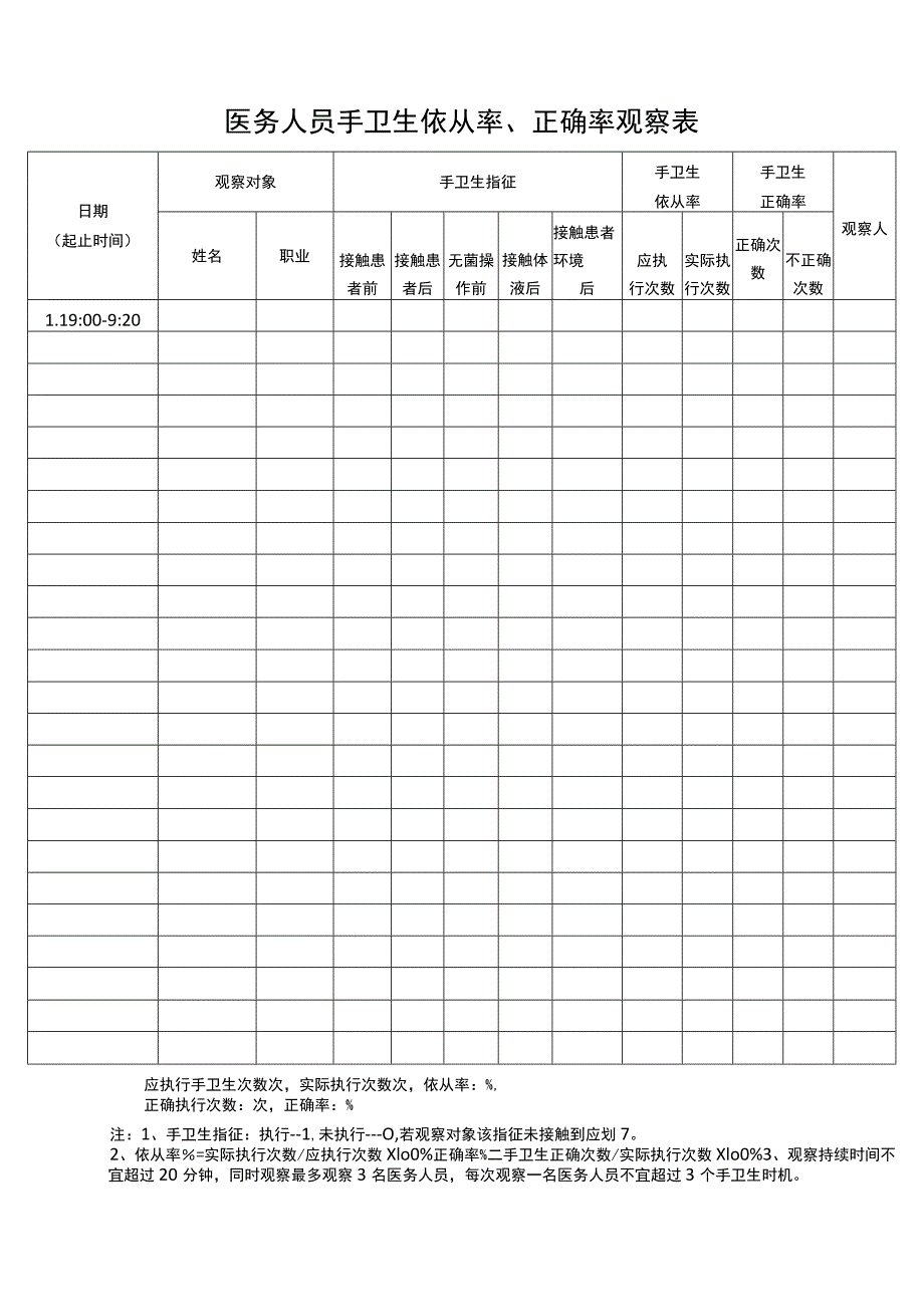 医务人员手卫生依从率、正确率观察表.docx_第2页