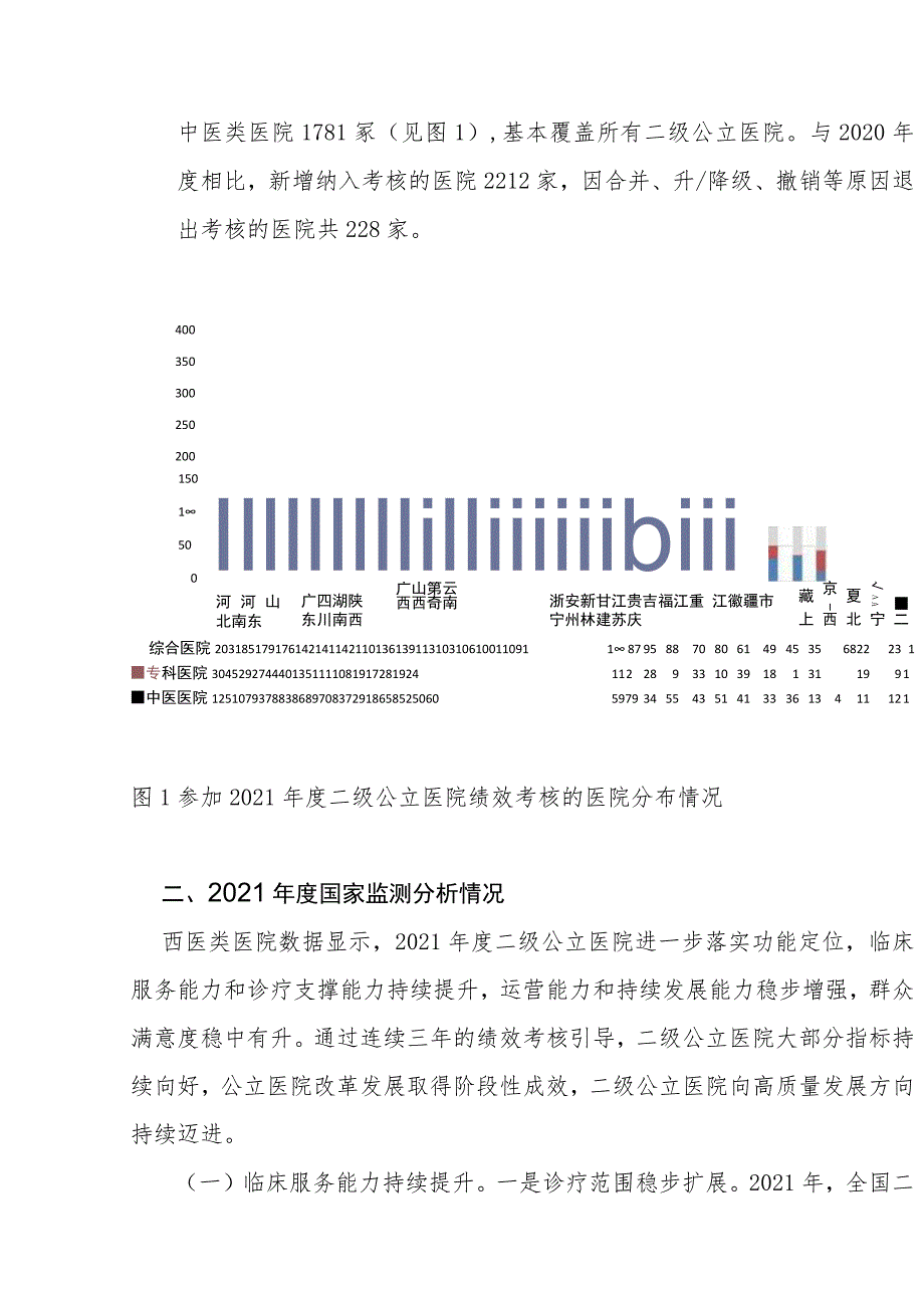 国家卫生健康委办公厅关于2021年度全国二级公立医院绩效考核国家监测分析情况的通报.docx_第2页