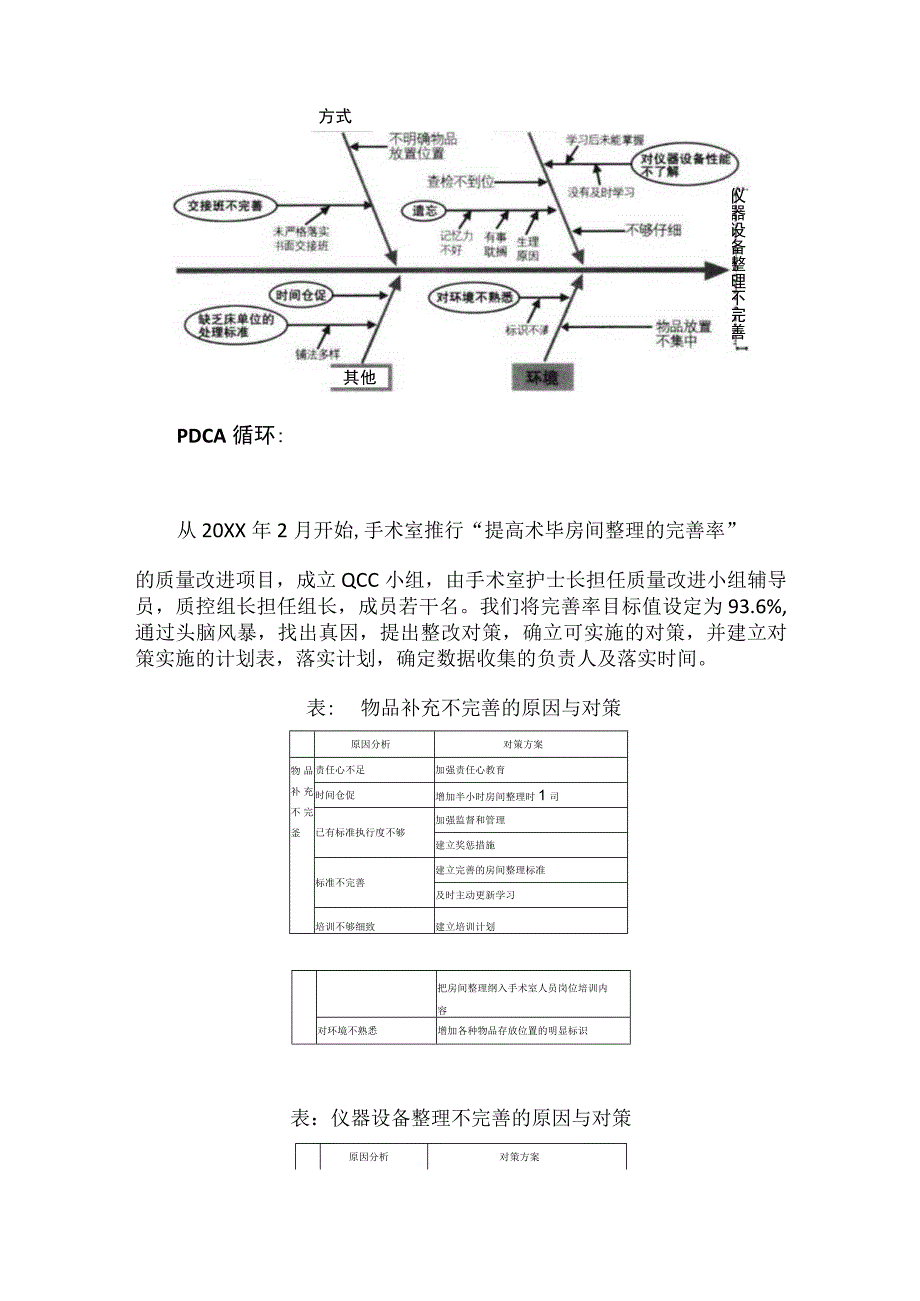 手术室运用PDCA循环提高术毕房间整理完善率.docx_第3页