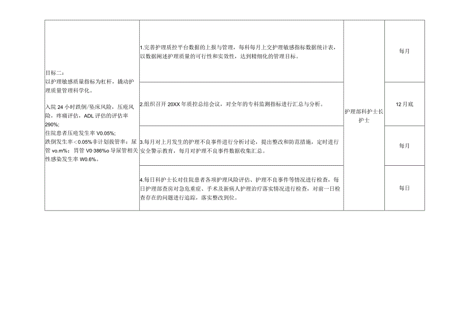 护理工作计划及目标措施.docx_第2页