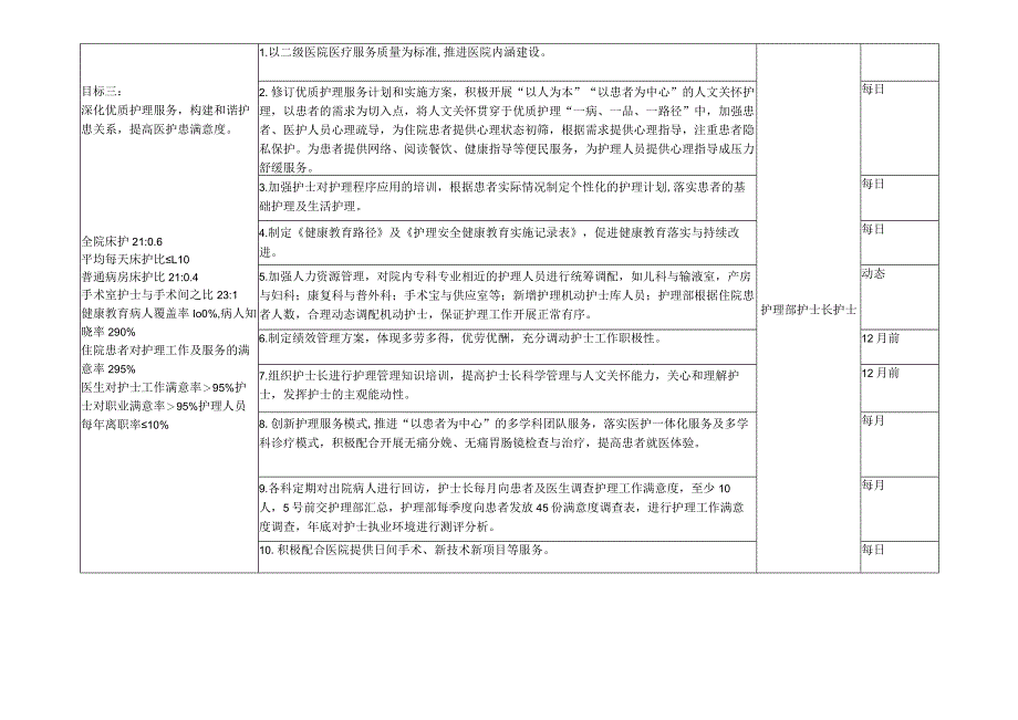 护理工作计划及目标措施.docx_第3页