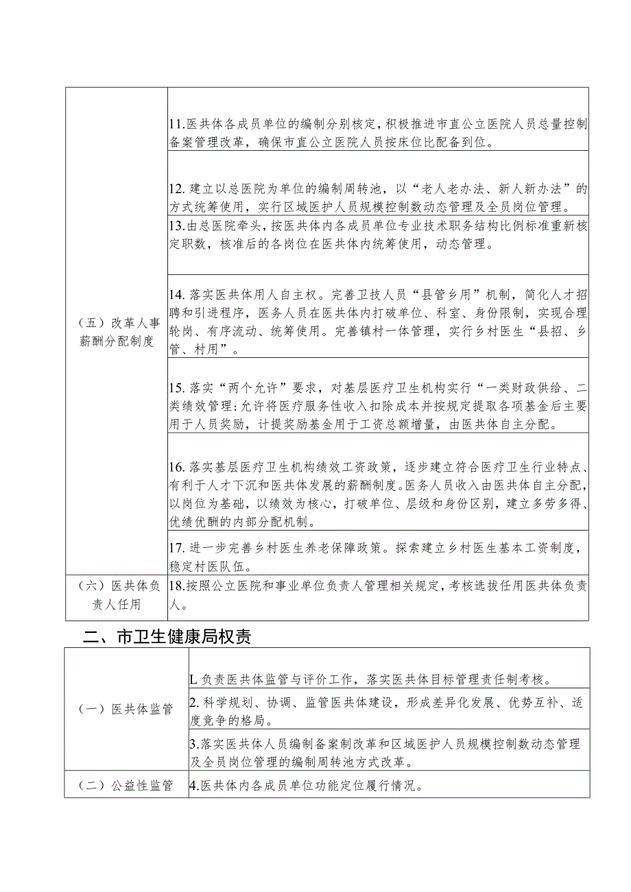 江阳市紧密型医共体权责清单.docx_第2页