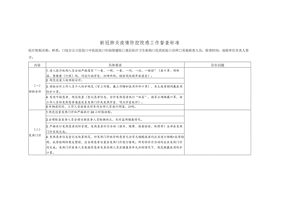 新冠肺炎疫情防控院感工作督查标准.docx_第1页