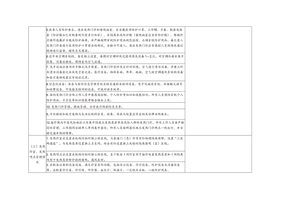 新冠肺炎疫情防控院感工作督查标准.docx_第2页