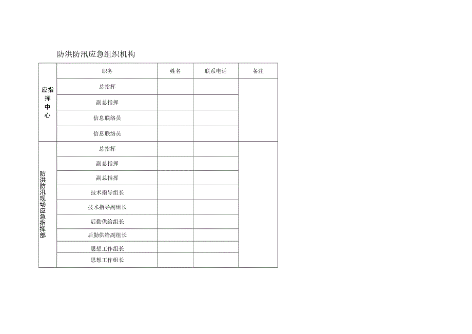 防洪防汛应急预案.docx_第2页