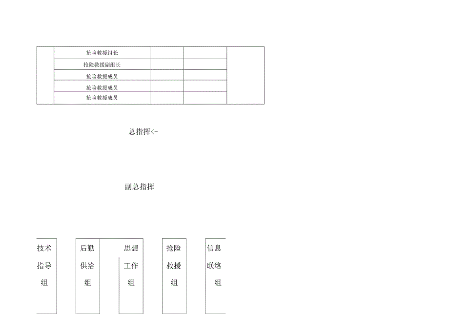 防洪防汛应急预案.docx_第3页