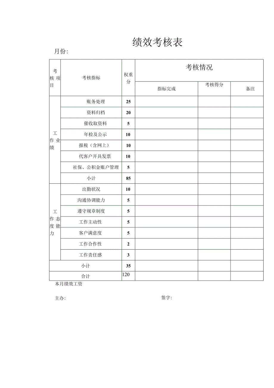 公司绩效考核表.docx_第1页