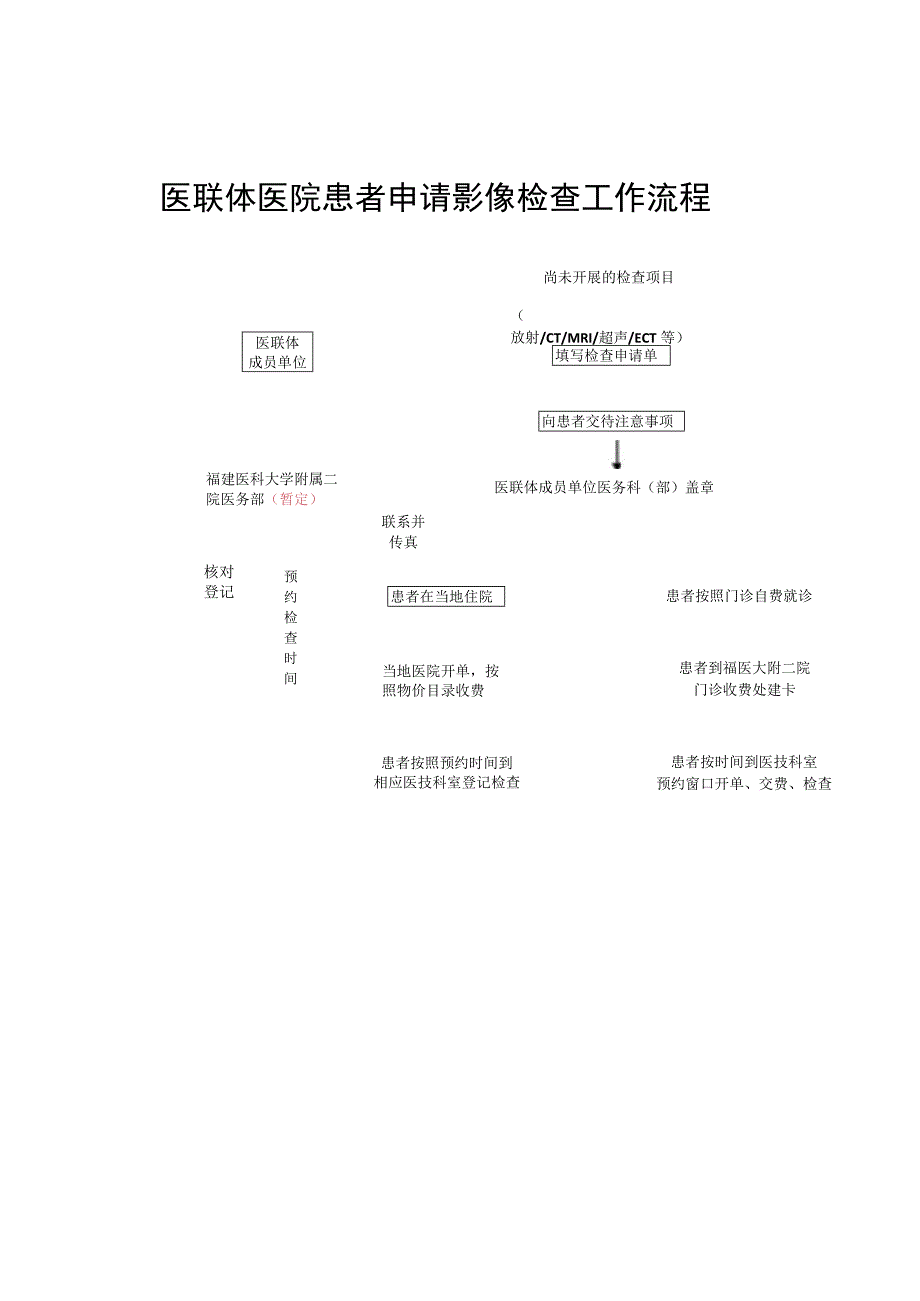 医联体医院患者申请影像检查工作流程.docx_第1页