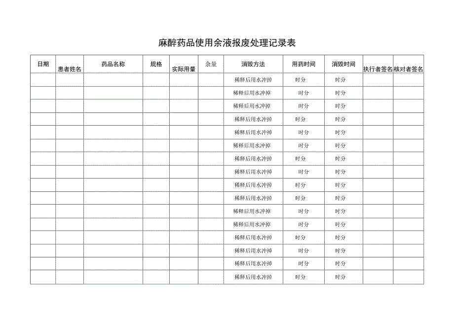 麻醉药品使用余液报废处理记录表.docx_第1页