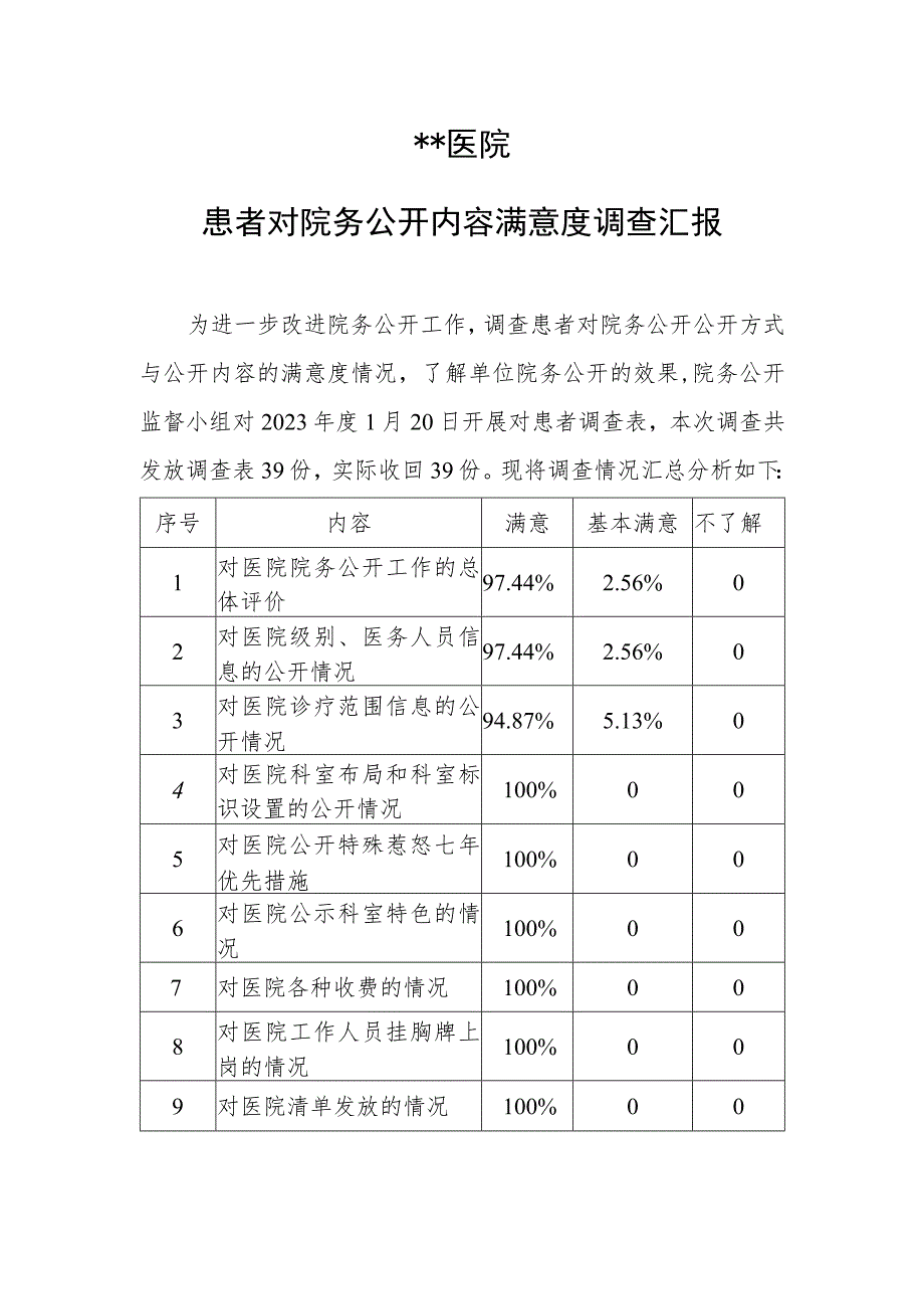 #患者对院务公开内容满意度调查汇报.docx_第1页