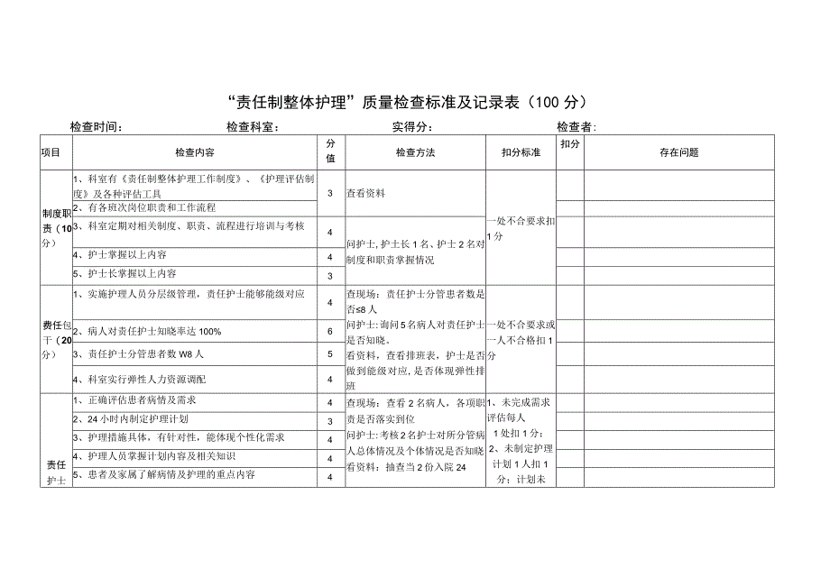 “责任制整体护理”质量检查标准及记录表.docx_第1页