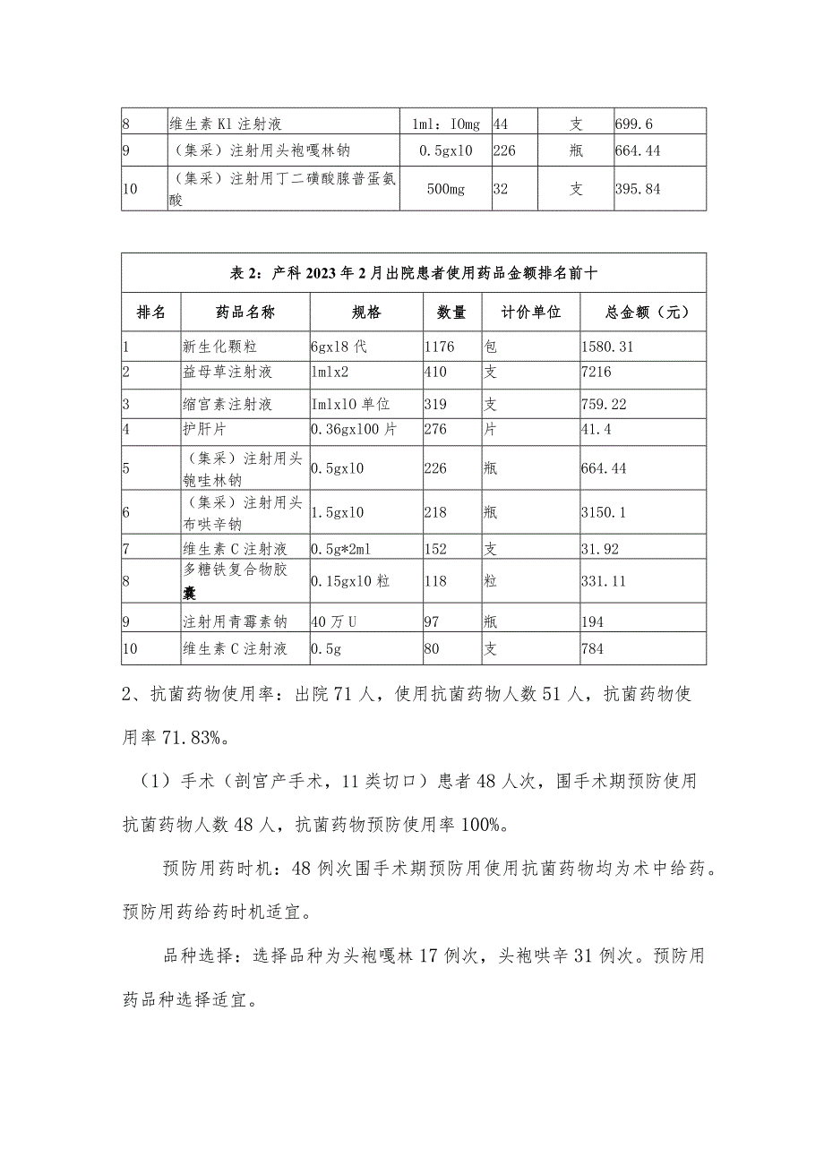 医院产科2月药事指标分析模板.docx_第2页