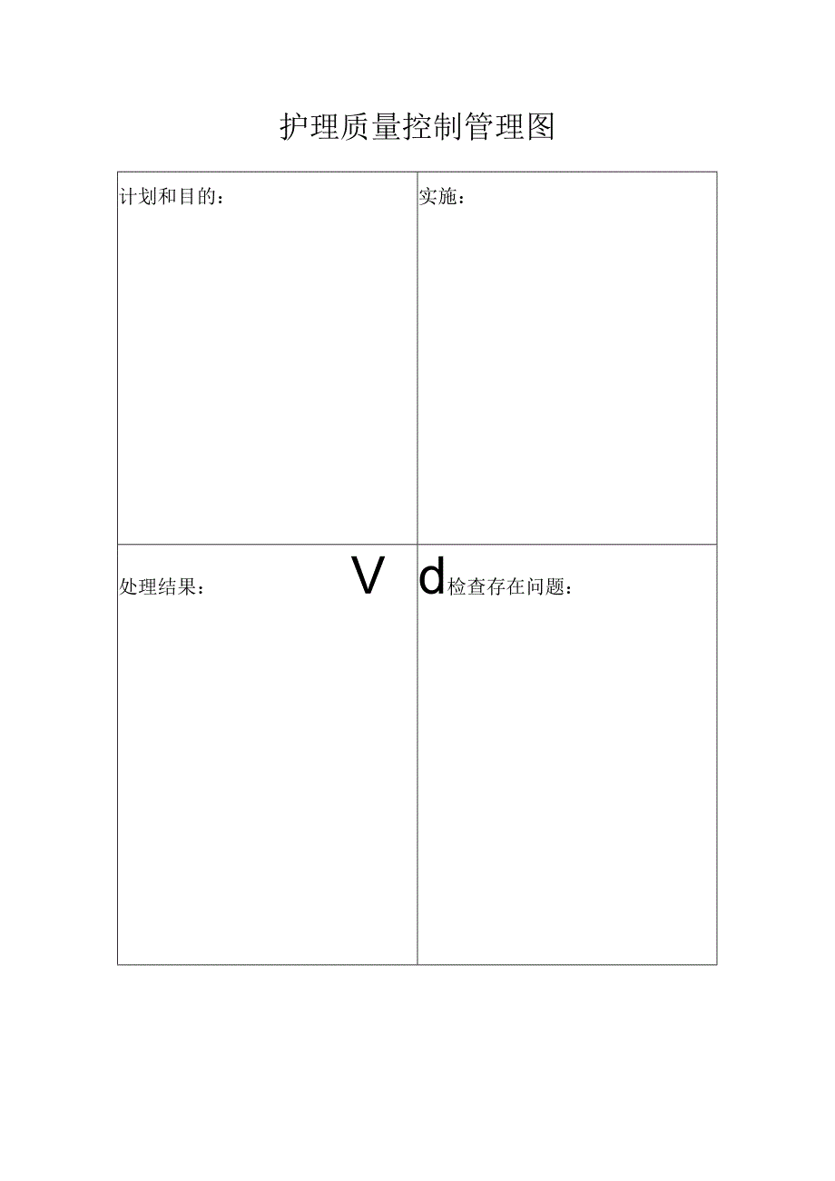 护理质量控制管理图.docx_第1页