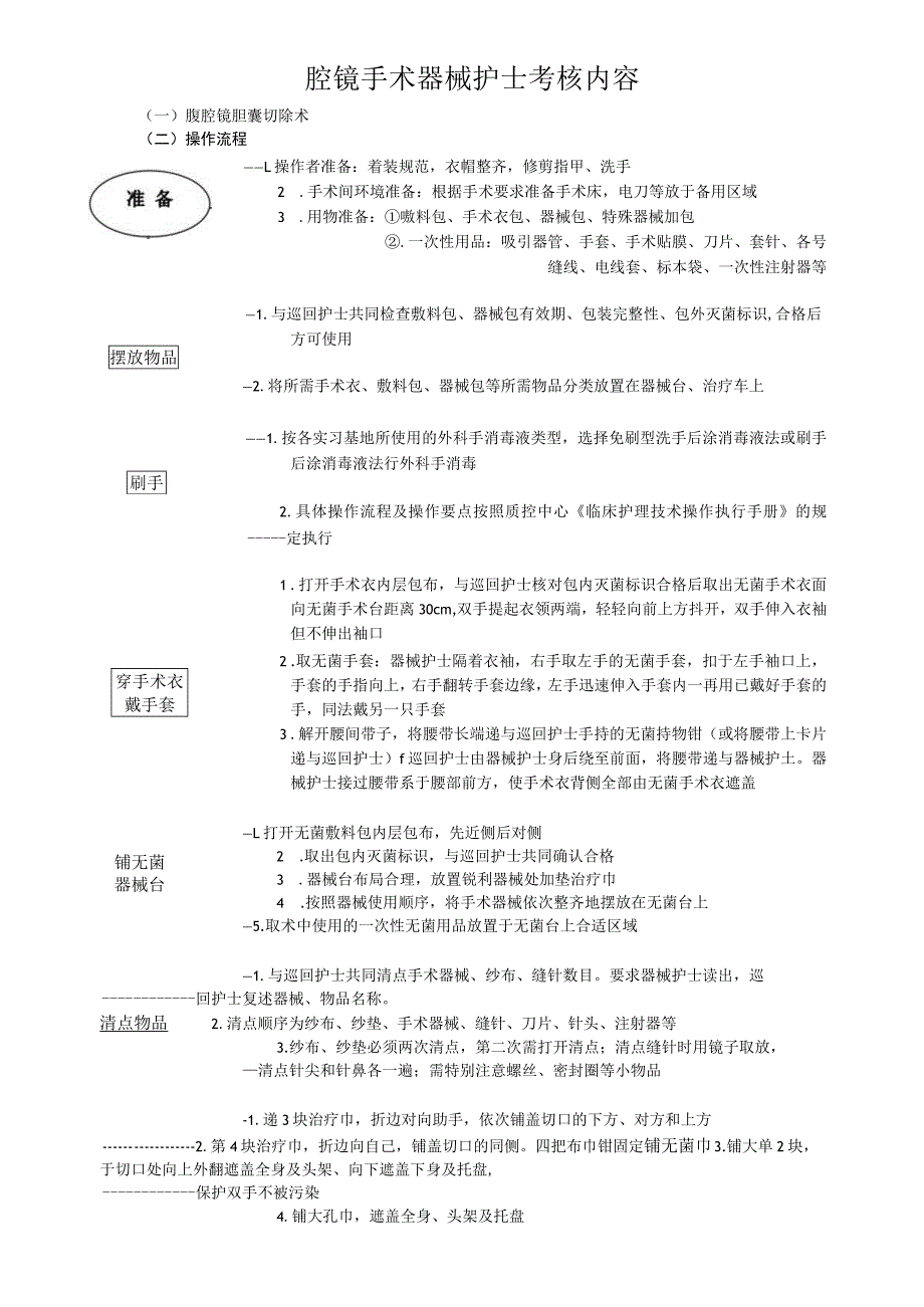 手术室腔镜手术器护考核操作流程与考核评分标准.docx_第1页