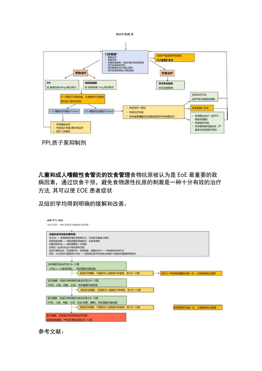 2023儿童和成人嗜酸性粒细胞性食管炎患者的管理路径.docx_第2页