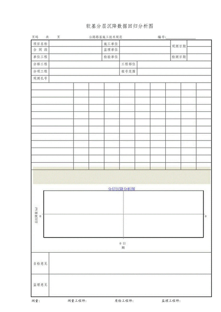 软基分层沉降数据回归分析图.docx_第1页
