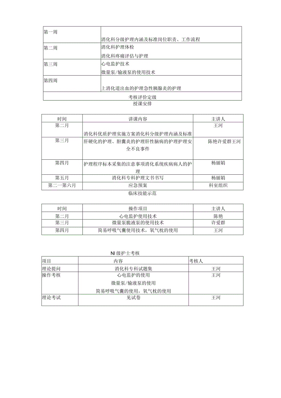 消化科N1培训护士安排计划表.docx_第2页