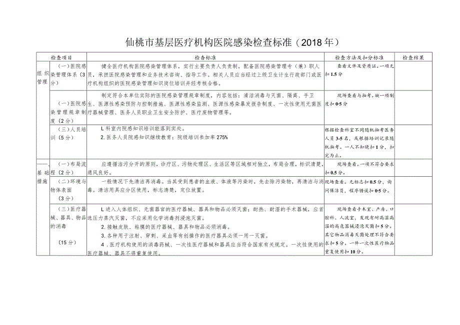 仙桃市基层医疗机构医院感染检查标准.docx_第1页