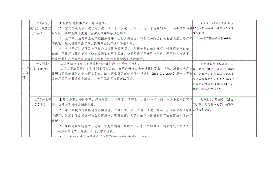 仙桃市基层医疗机构医院感染检查标准.docx_第2页