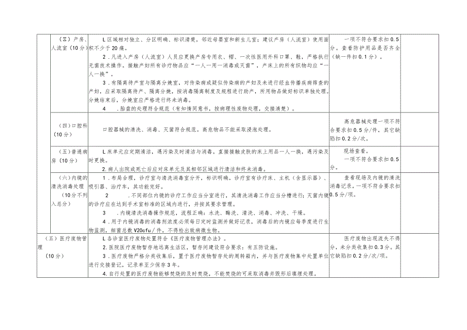 仙桃市基层医疗机构医院感染检查标准.docx_第3页