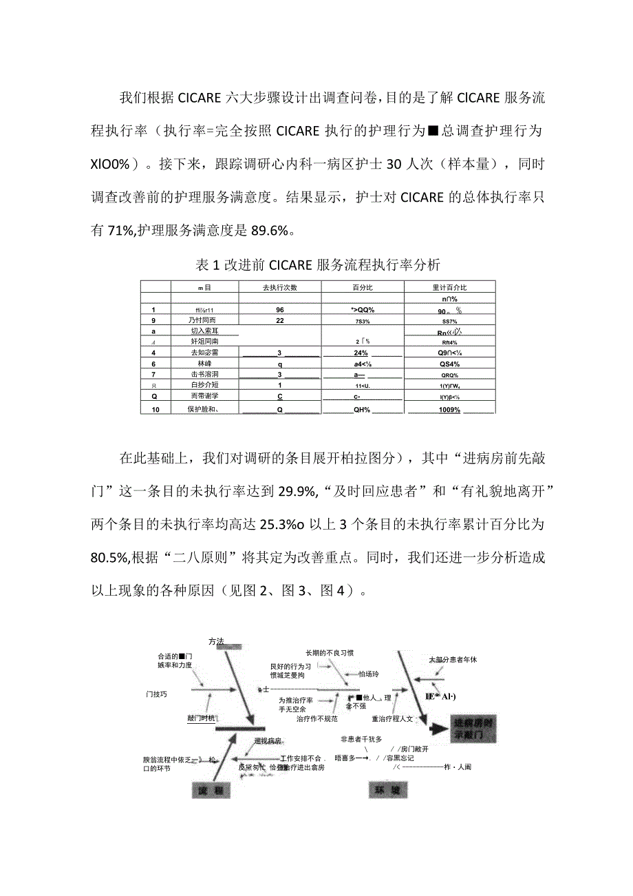 心内科护理部运用PDCA循环提高医患沟通CICARE流程的执行率.docx_第2页