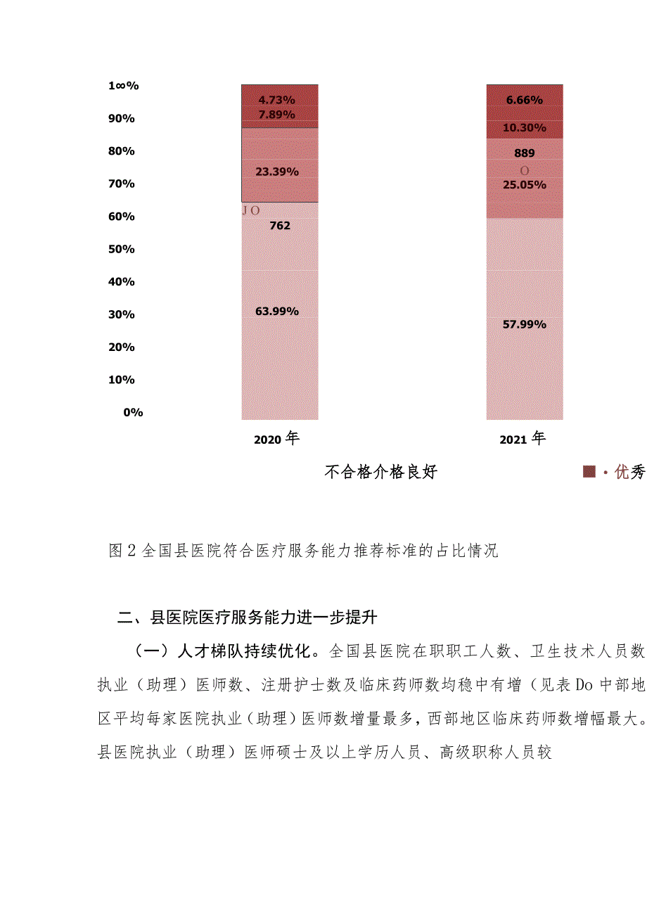 国家卫生健康委办公厅关于通报2021-2022年度县医院医疗服务能力评估情况的函.docx_第3页