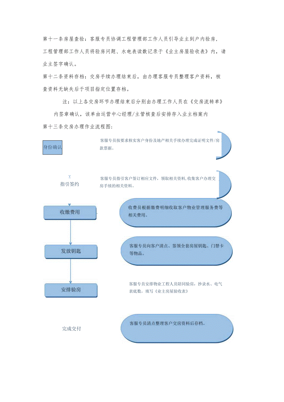 物业交房办理工作规程.docx_第3页