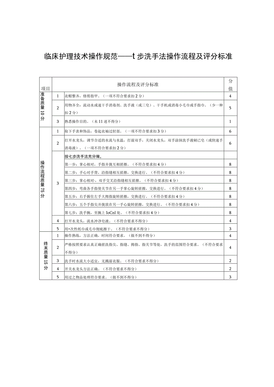 临床护理技术操作规范——七步洗手法操作流程及评分标准.docx_第1页